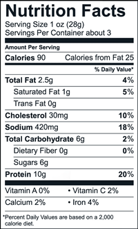 Nutrition panel image