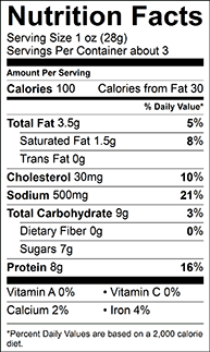 Nutrition panel image